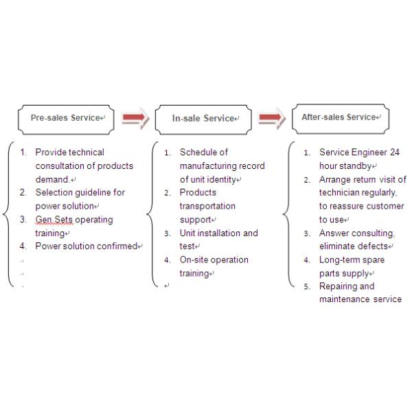 100kw China famous WEICHAI diesel generator sets with ATS AMF digital controller.