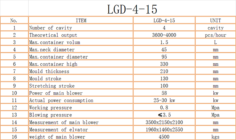 Online Support 6 Cavity Fully Automatic PET Bottle Blowing Machine for 400mm Neck Diameter