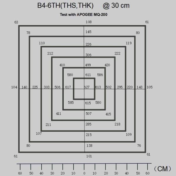 160 Watt Hanging Led Grow Lights , Led Hydro Grow Lights Water Proof