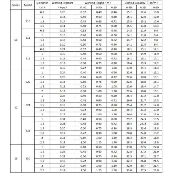 Inflatable Marine Rubber Airbag Marine Salvage Air Lift Bags Black Color