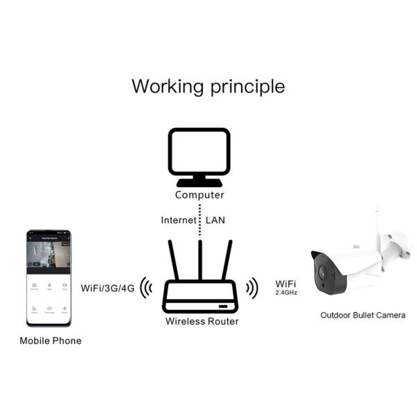 Outdoor Bullet Camera Metal case(TV-6024H-2MP)