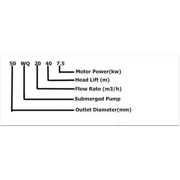 ISO9001 Vertical Centrifugal Submersible Sump Pump 1.6Mpa