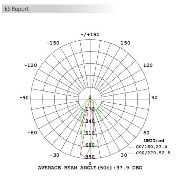 1212 25° Angle Series Neon Strip Light Lightweight Flexible Neon LED Strip