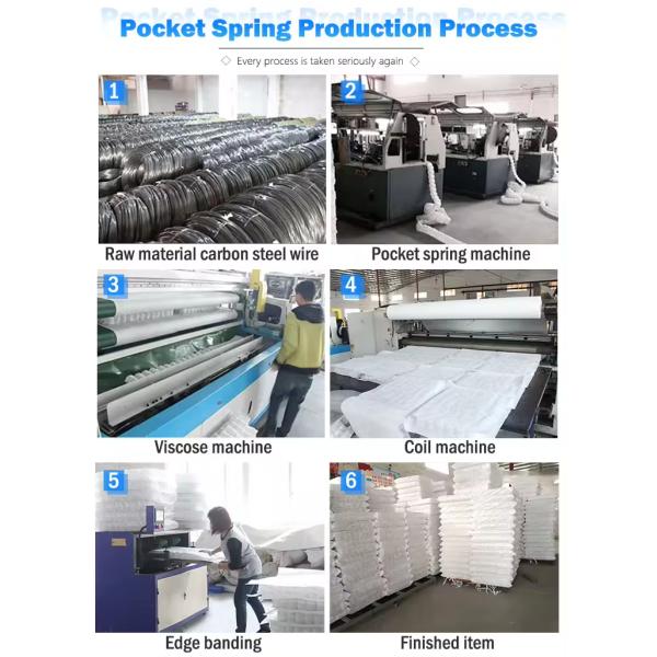 Each Sofa Springs Work Independently Top Quality Sofa Pocket Spring System