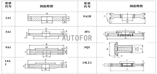 Crank Crankshaft CBN Ceramic Precision Grinding Wheel 380D×16T×80×15U×4X
