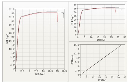 Chair Vertical Pressure Furniture Testing Machines with Destructive Testing