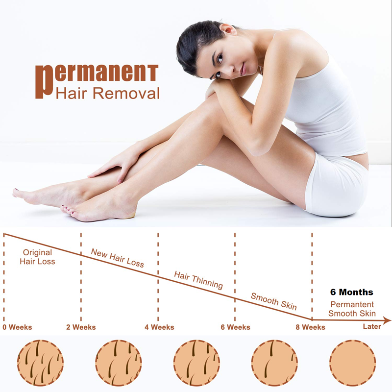 AS15 Professional 2-In-1 808 Nm Pain-Free Depilation Instrument Beauty Equipment