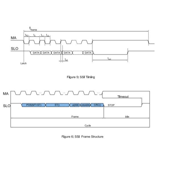 Ultra Thin Mechanical Absolute Rotary Encoder RS485 Interface Flexible Connection
