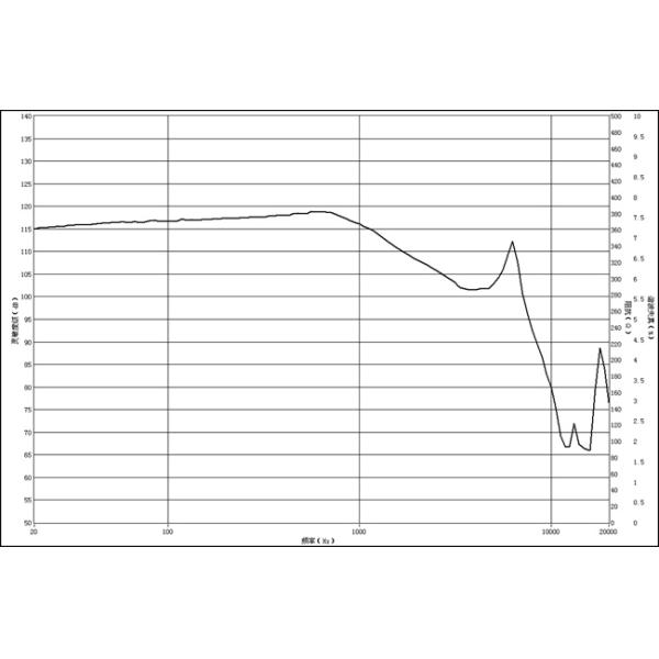 100ohm 28Mm Sound Loudspeaker Transducer Metal Frame For Headsets