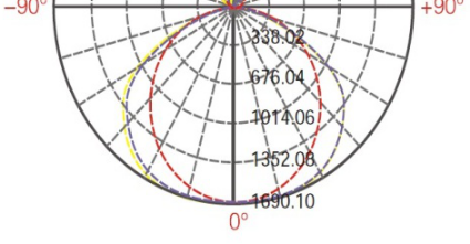 Integration Design LED Explosion Proof Lights 8400LM 10500LM For Oil Station