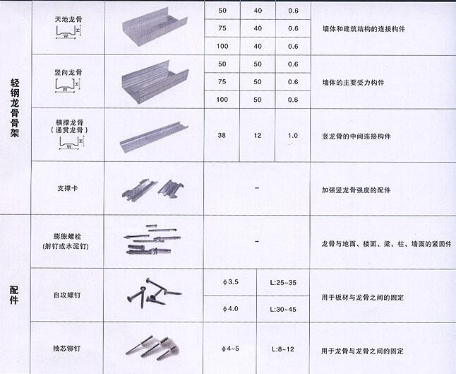 1.0mm Galvanized Coils Stud And Track Roll Forming Equipment 22mm Width PLC Control