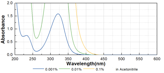 Good Deep Curing Properties Photoinitiator 369 For Colored Curing