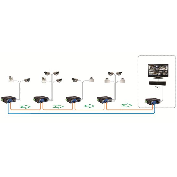 IEEE802.3af / At 32Gbps 8 Port POE SFP Switch