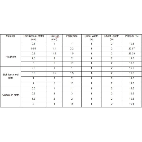 Architectural Decoration Perforated Mesh Sheet Stainless Steel Metal Perforated Mesh