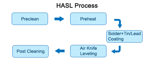 Aluminum Nitride Ceramic PCB Board 0.4 MM 1 OZ Copper