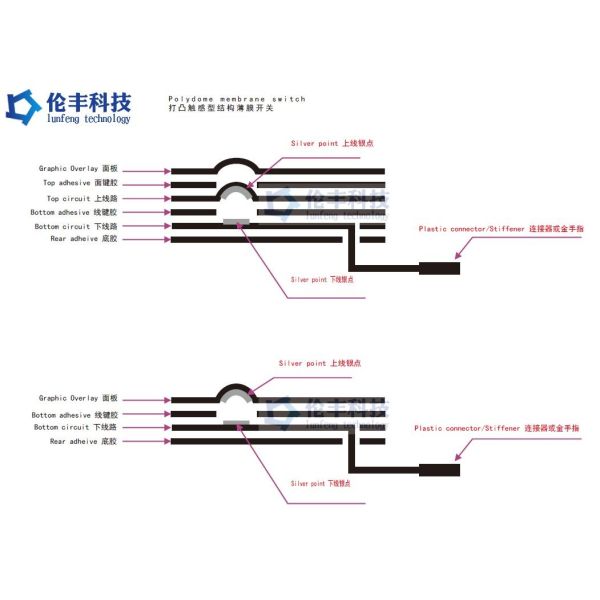 Industrial Flat Membrane Switch