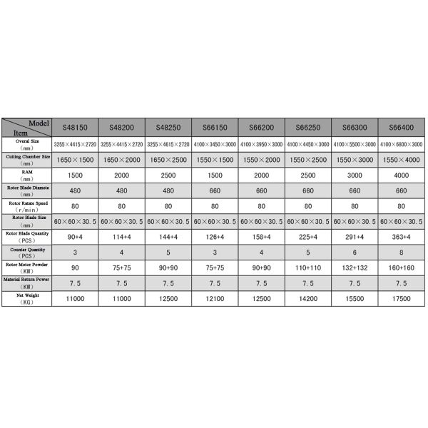 high quality with low noise Tire one Shaft automatic Plastic Shredding Machine for waste plastics Single Shaft Shredder