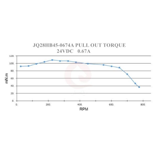 0.095Nm 2 Phase Stepping Motor NEMA11 28mm 45mm length 0.67A injecking machine