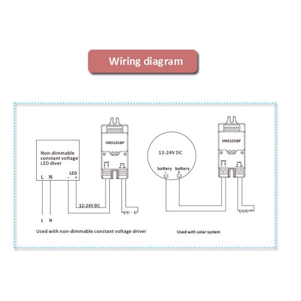 IP20 140w 24VDC Input Dimmable Motion Sensor Constant Voltage