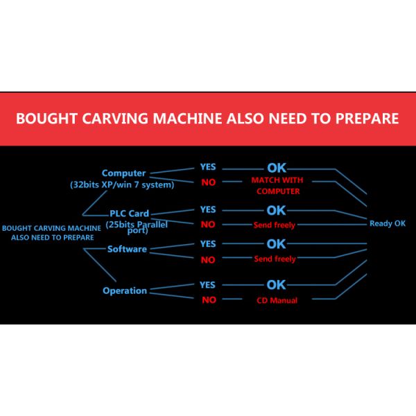 aman 2030 4-axis 1500W 3d cnc wood carving machine wood engraving cutting lathe