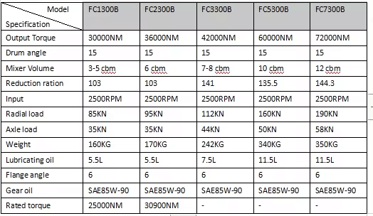 Upgrade Your Machinery's Efficiency with High Pressure Fucheng ZF5300 Gearbox Today
