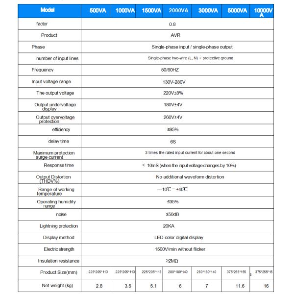 5KVA Automatic Voltage Regulator Single Phase PF 0.8