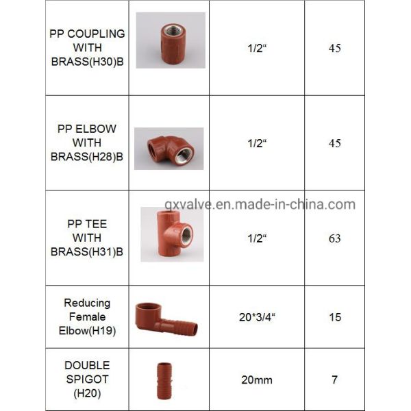 Plumbing Supply Red Pn16 Thread Female Tee Pph Plastic Pipe Fitting