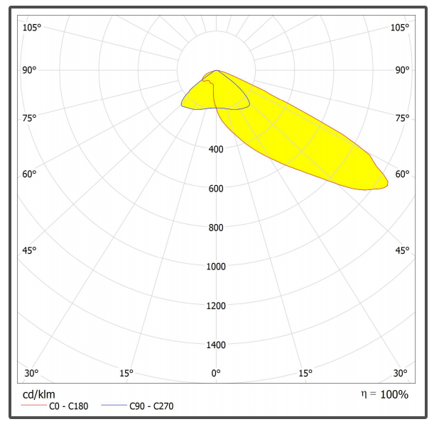Polarized 60Degree 2*2 Multi-Lens High Transmittance 50*50mm For LED Track And Field Stadium Lighting