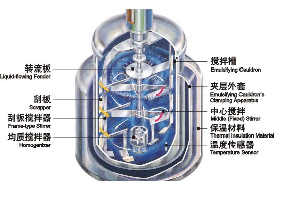 Emulsifying Mixer Vacuum High Shear Mixer Ketchup Homogenizer