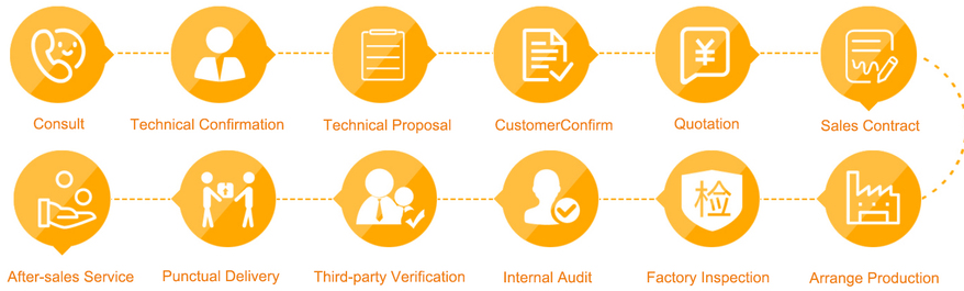 Light Aging Xenon Test Chamber , Bench Top Lab Xenon Arc Test Chamber