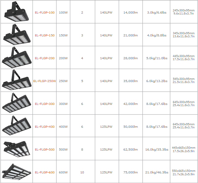 500W Modular LED Stadium Lights SMD3030 Flood For Tennis / Volleyball Court