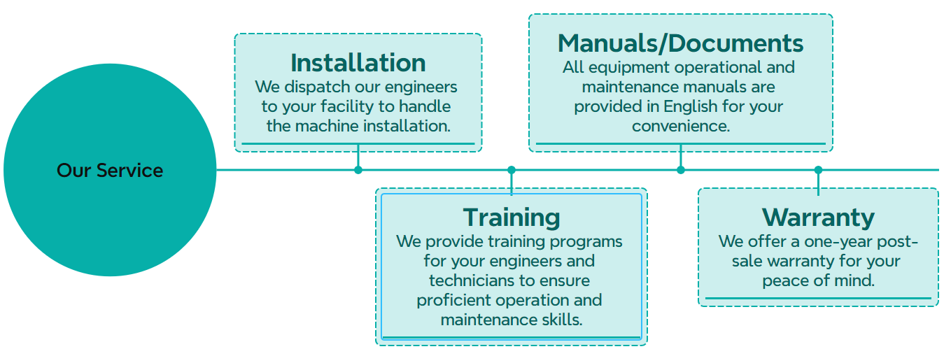 Solar Cell PL+IV Integrated Tester For Precise IV Curve Measurement In Solar Cell Production Line