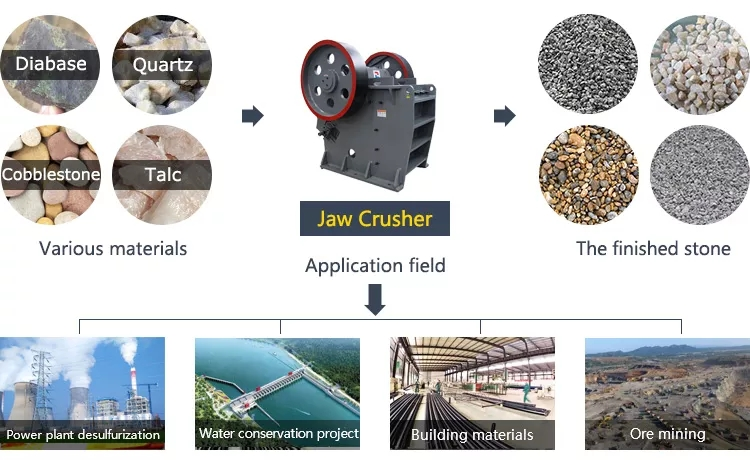 Electrical Quarry Stone Crushing Equipment Rock Gold Ore Crushing Plant