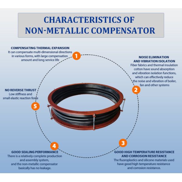 Standard Expansion Joint Designs Non-Metallic