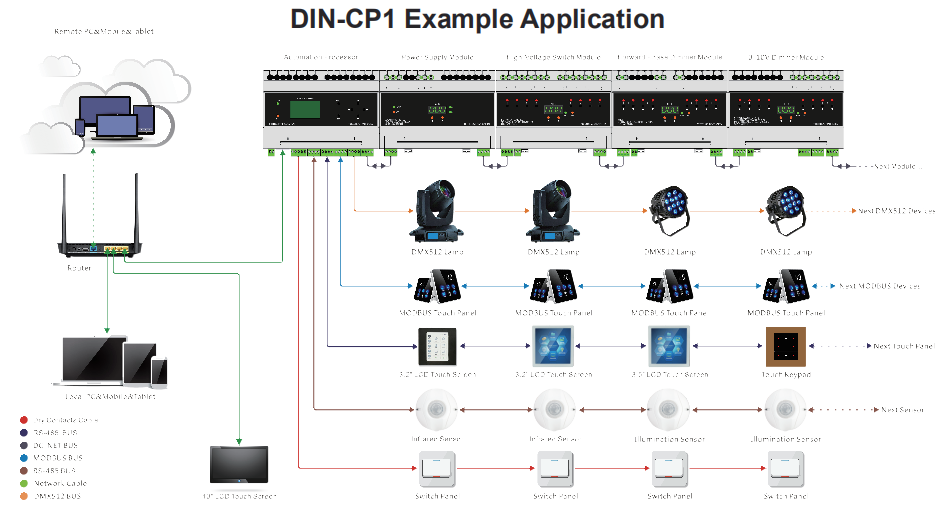 Durable Centralized Control System Automation Processor Supports RS-485 Snap Onto Din Rail