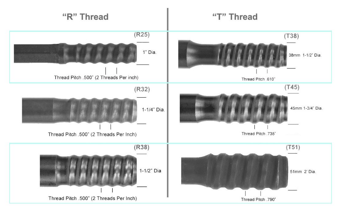 Mining Quarry Extension Rock Drill Steel Rod With T51 Male - Male Thread