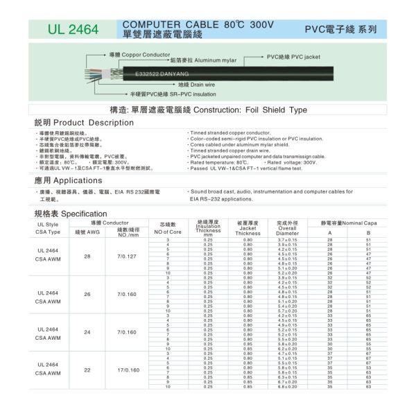UL 2464 COMPUTER CABLE 80℃ 300V Single double-layer computer cable
