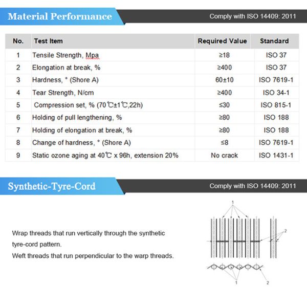 Black Inflatable Ship Launching Airbags Cylindrical Underwater Salvage Air Lift Bags