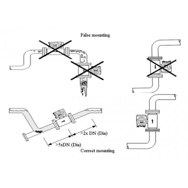 Pulse Output Volumetric Flow Meter , IP68 24 VDC Industrial Water Meter
