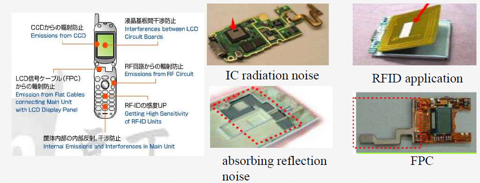Innovative Absorbent Material Sheet for Radio Transmitter and Magnetic Flux Shielding