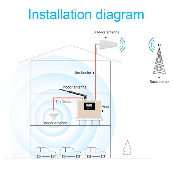 LCD Display 2G 3G 4G Dual Band Repeater 1800/2100MHz Cellular Signal Amplifier Kit 13