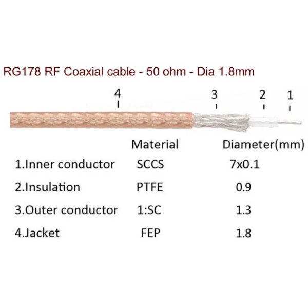 Pigtail Cable RG178 coaxial cable 50 ohm military standard for WIFI Wireless LOW LOSS