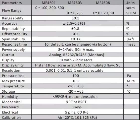 MF4600 Mass Flow Meter Gas Mass Flowmeter Thermal Mass Flowmeter