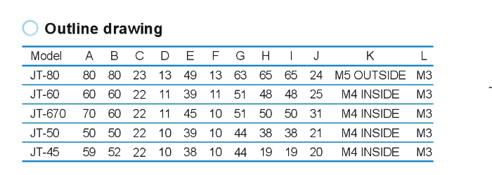 Electrical Measurement Analog P\anel Voltmeter 0-150V AC Analog Frequency Meter