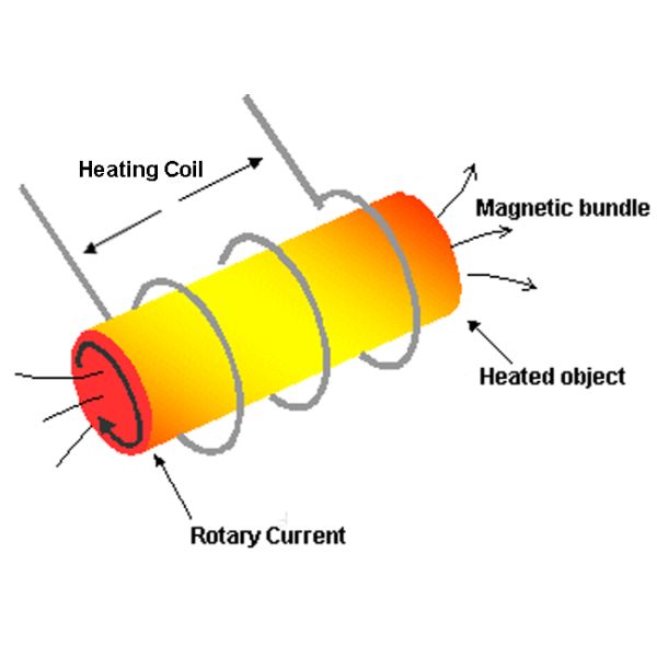 35 Kw Electric Metal Melting Furnace Aluminum Melting Furnace Machine Simple Installation