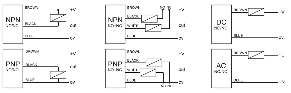 Cylinder Type Housing Inductive Proximity Switch Sensor 40 40mm Diameter