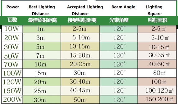 20W Apple IPAD Slim LED Flood Light 3030 led chip foco led lamp 3 years warranty