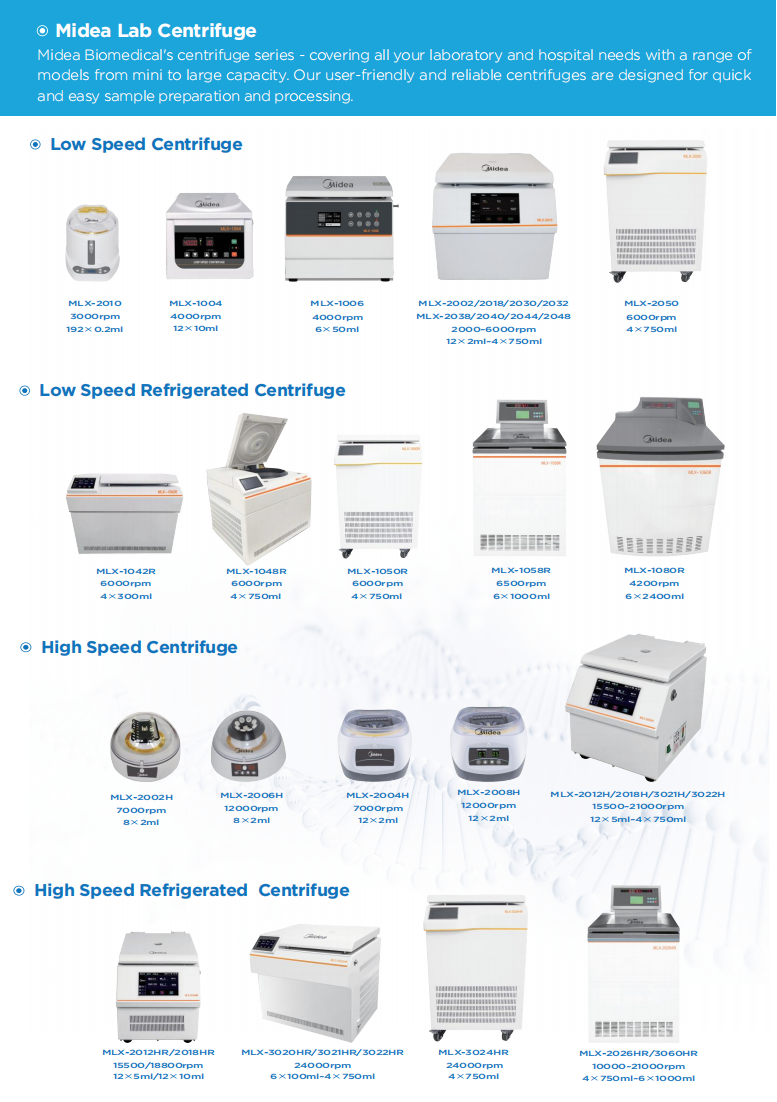 MLX-2008H Midea High Speed Micro Centrifuge with Dynamic Monitoring of Centrifugal Process for Accurate