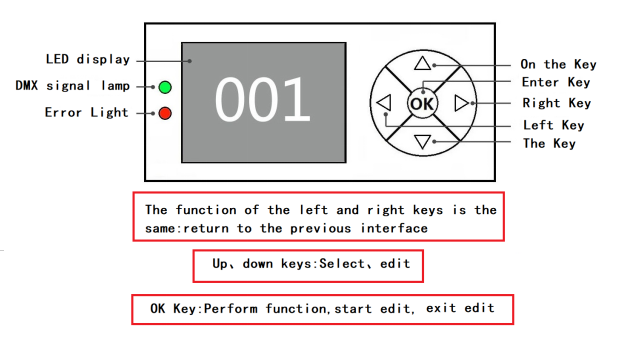 200W Moving Head Projector LED Spot Stage Light With DMX Voice Control For Nightclub DJ Performance Wedding