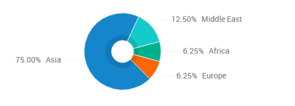 Reverse Osmosis equipment